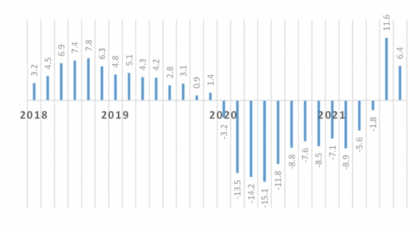 2018~2021년 러시아 광물산업 성장률(%). (출처=takeprofit.org)