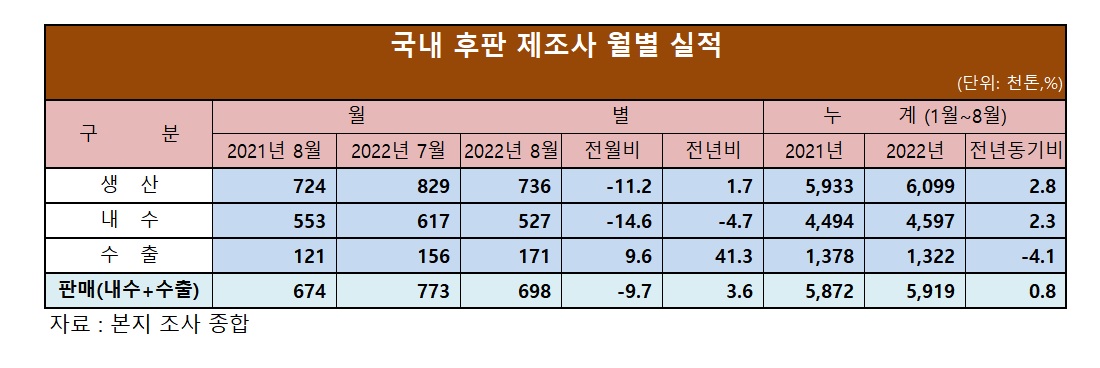 (표=철강금속신문)