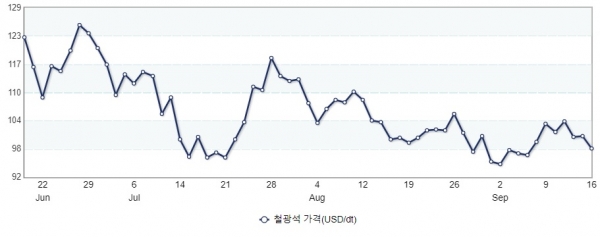 (그래프=산업통상자원부 제공)