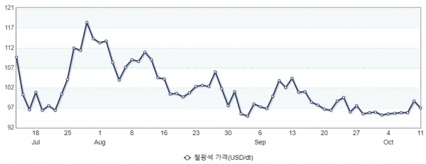 (그래프=산업통상자원부 제공)