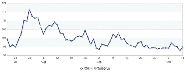 (그래프=산업통상자원부 제공)