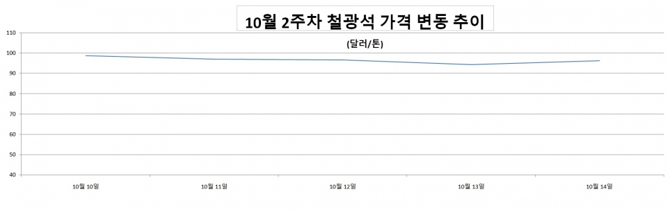 (그래프=철강금속신문)