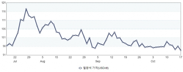 (그래프=산업통상자원부 제공)