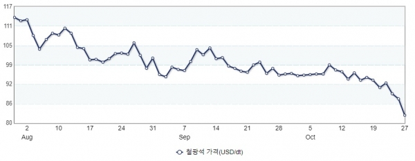 (그래프=산업통상자원부 제공)