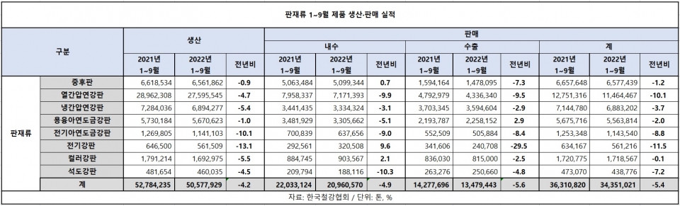 (표=철강금속신문)