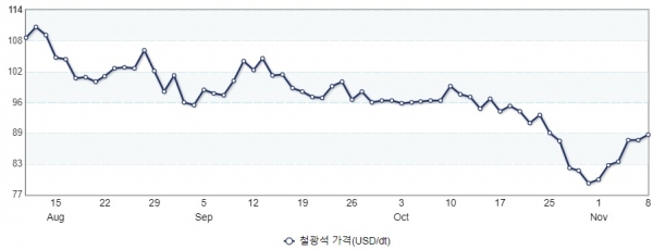 (그래프=산업통상자원부 제공)