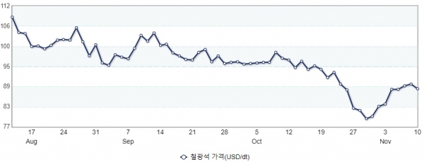 (그래프=산업통상자원부 제공)