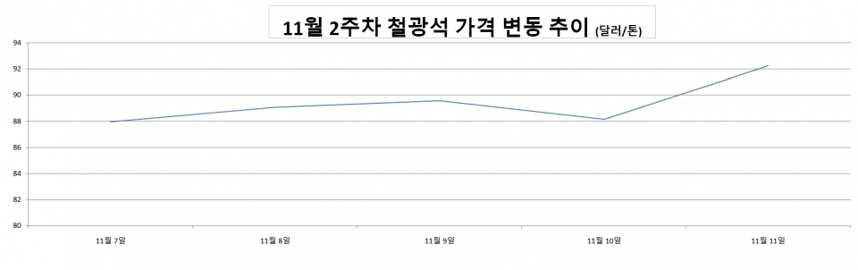 (그래프=철강금속신문)