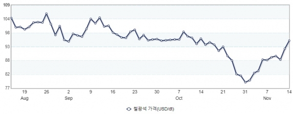 (그래프=산업통상자원부 제공)