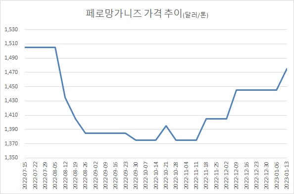 ※자료 : 한국자원정보서비스