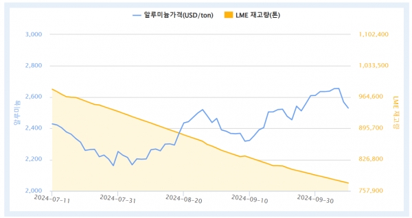 출처=KOMIS