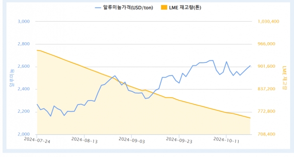 출처=KOMIS