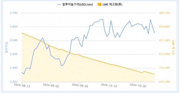 출처=KOMIS