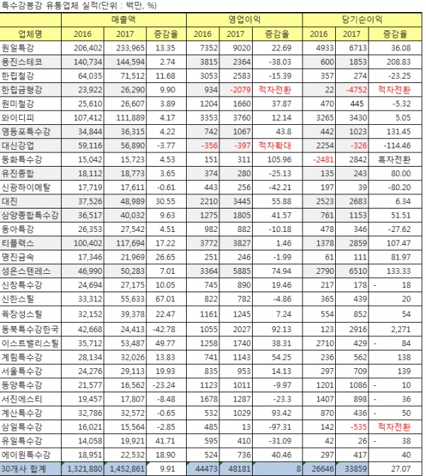 자료 : 금융감독원