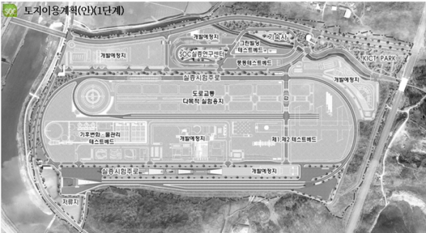 북한 SOC 연구의 전진기지로 활용될 건설연 SOC실증연구센터