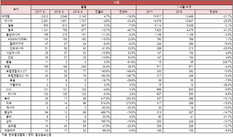 정리: 철강금속신문