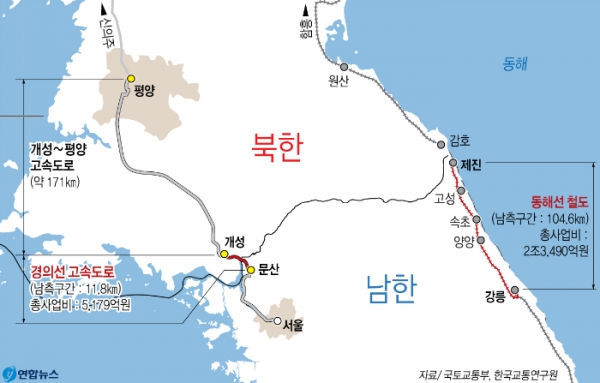 남북 철도 및 도로 연결,착공/사진자료=연합뉴스