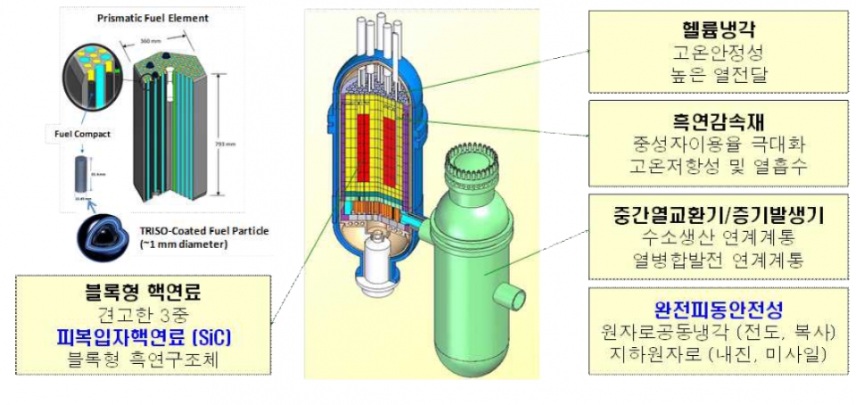 자료 한국원자력연구원
