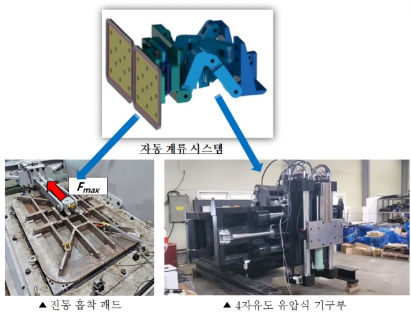 자동 계류 시스템. (사진=기계연구원)