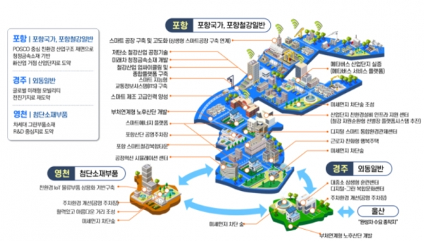 포항스마트그린산단과 연계 산단의 변화 모습./포항시