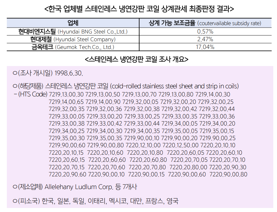 자료 : 한국무역협회 미주본부