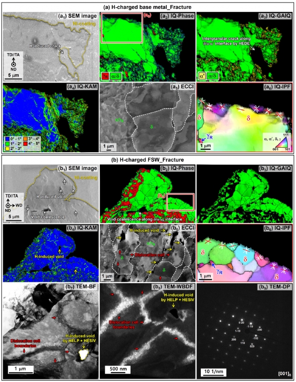 마찰교반용접 전후, 중망간강의 수소취성 메커니즘 변화. (출처=한국공학대학교)