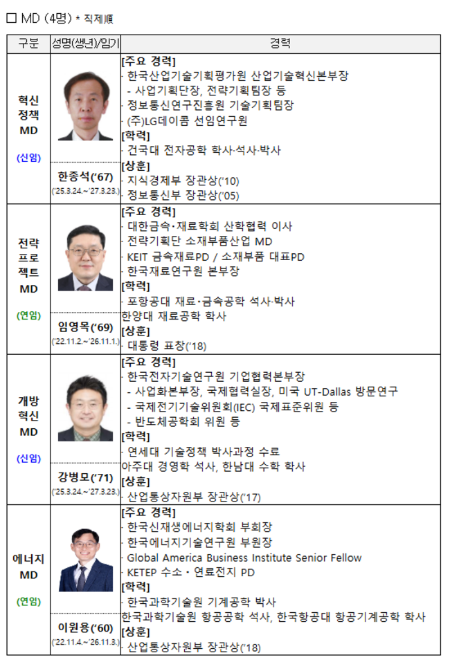▲ 6기 전략기획단 MD