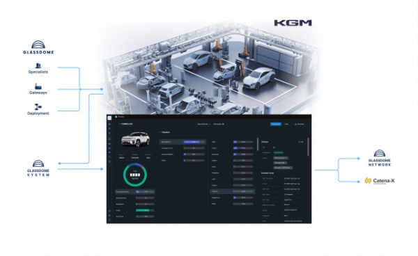 KGM이 유럽 탄소중립 규제 대응 및 카테나엑스(Catena-X)를 기반으로 한 제품탄소발자국 시스템 구축을 위해 글래스돔과 시범 사업 계약을 체결했다(사진은 제품탄소발자국 시스템 구축 예시). 출처=KGM