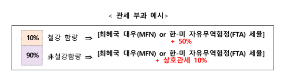(자료 : 관세청)
