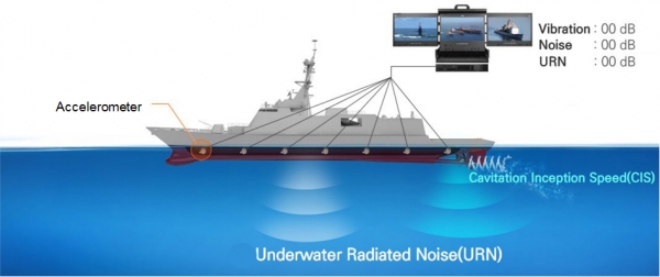 수중방사소음 예측 알고리즘 기술 개요도. (사진=기계연구원)
