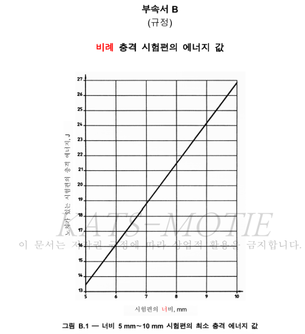 출처 : 국가기술표준원