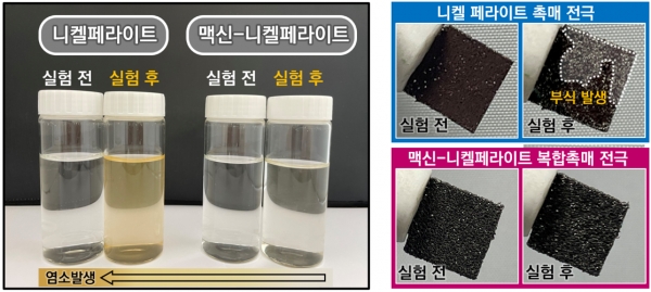 개발된 촉매 전극을 통한 해수 수전해 내의 염소발생 반응 저하 및 전극 내구성 향상 결과. (출처=재료연구원)