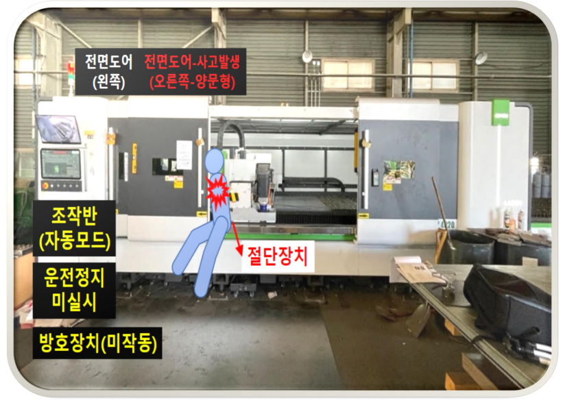 한국산업안전보건공단 제공