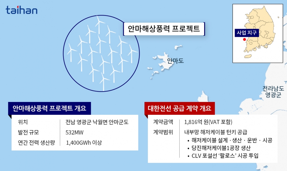 안마해상풍력 및 대한전선 공급 개요(제공/대한전선)