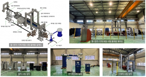KERI가 해상풍력용 해저 전력케이블의 장기 신뢰성을 확인하는 ‘열-전기-기계적 복합 시험평가 플랫폼’을 세계 최초로 개발했다. (사진=전기연구원)