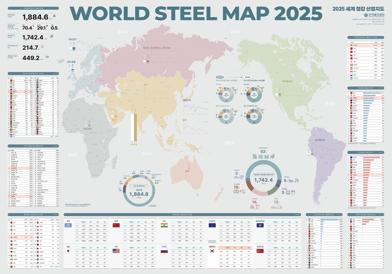 한국철강협회 철강홍보위원회가 발간한 '2025 세계철강산업지도'