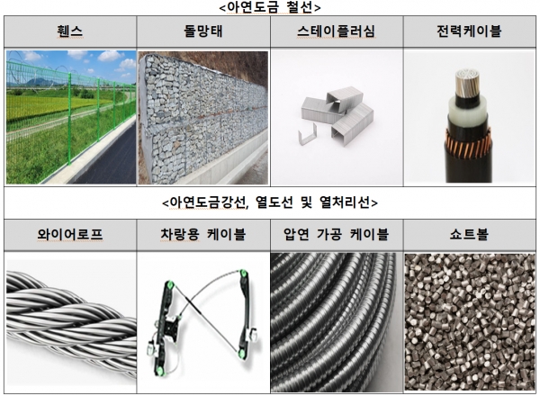 공정위에 담합이 적발된 아연도금철선 등 4개 제품과 가공제품. (사진=공정거래위원회)