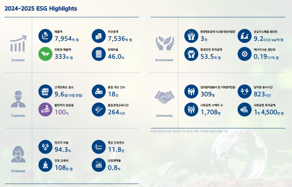 현대비앤지스틸의 ESG 계획 핵심 요약 내용