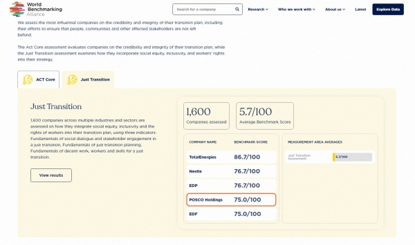 포스코홀딩스가 글로벌 지속가능경영 평가기관 세계 벤치마킹 얼라이언스(WBA)가 발표한 ‘정의로운 전환’ 부문 평가에서 글로벌 4위에 올라 ‘우수기업’으로 선정됐다. (출처 : WBA 홈페이지)/ 포스코홀딩스