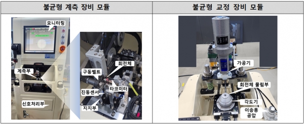 첫 상용화에 성공한 하이브리드차 회전부품의 불균형 계측장비(좌) 및 교정장비(우). (사진=기계연구원)