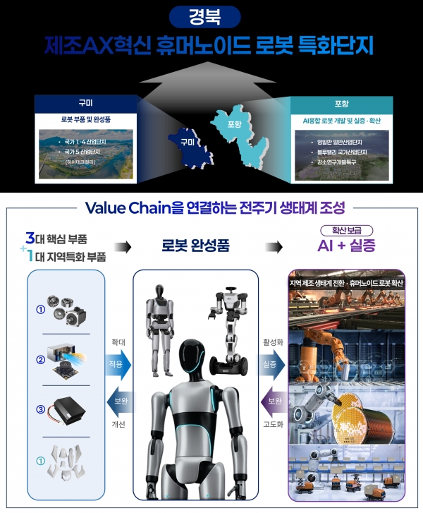 경북 제조AX혁신 휴머노이드 로봇 특화단지 사업 개념도. (사진=로봇융합연구원)