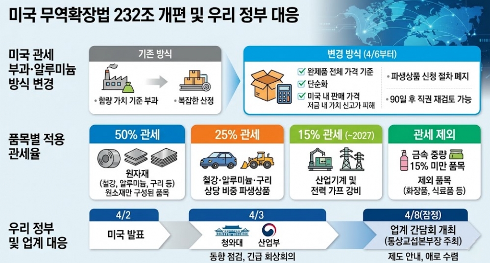 AI생성 기사요약 이미지