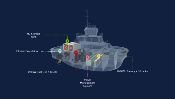 3MW 수소연료전지 기반 예인선 내부 투시도. (사진=빈센)