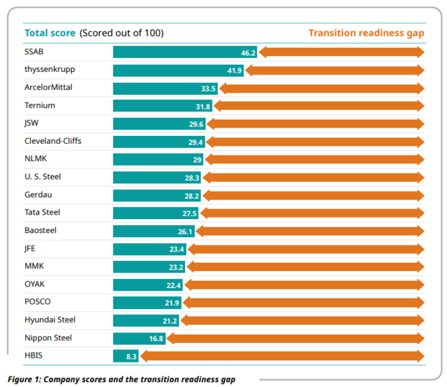 ▲ 업체별 평가점수