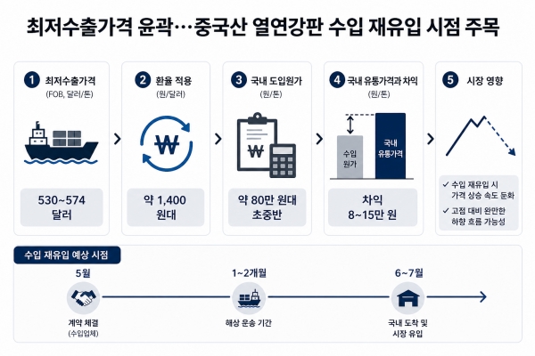 기사 이해를 돕기 위해 AI로 생성한 이미지
