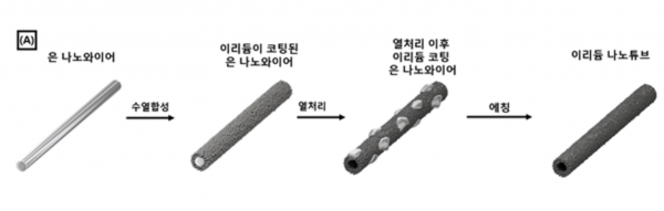본 개발기술의 촉매 제조 공정 모식도. (출처=KIST)