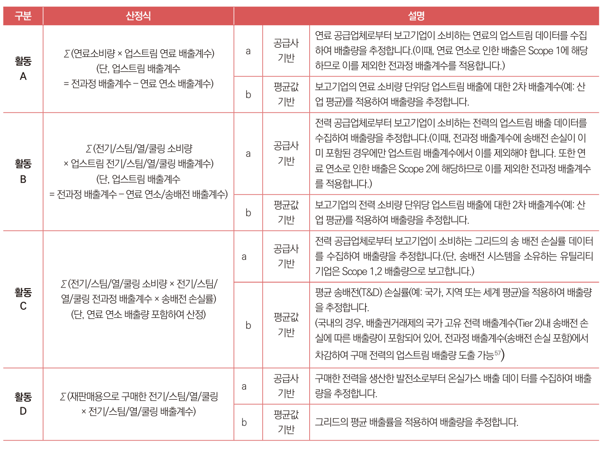 방법론 산정식 및 설명