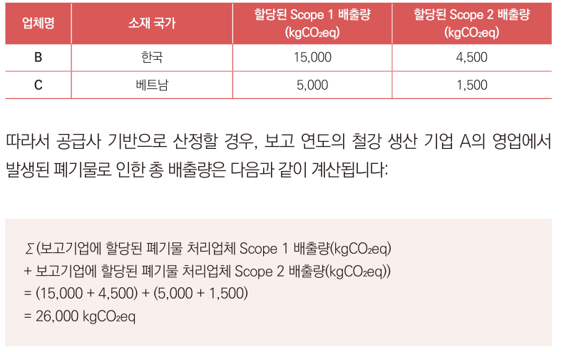 산정 방법론별 산정 예시 -  공급사 기반