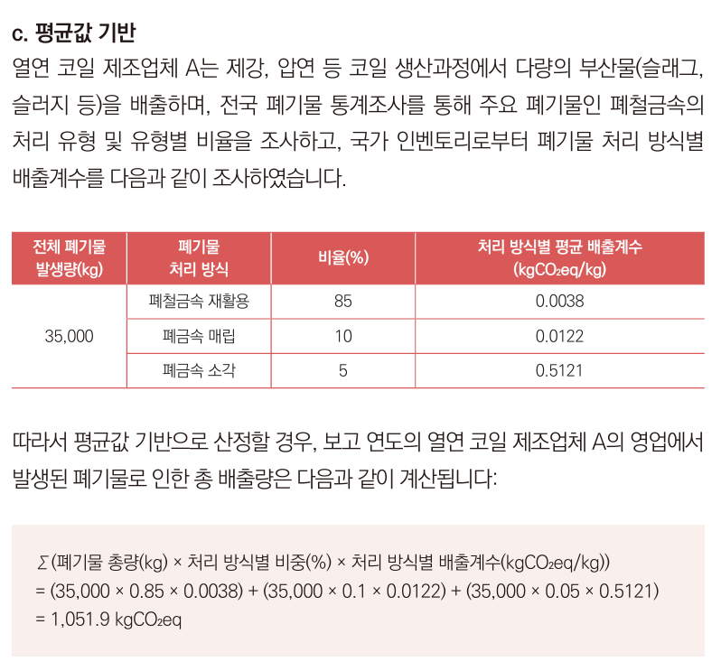 산정 방법론별 산정 예시 - 평균값 기반