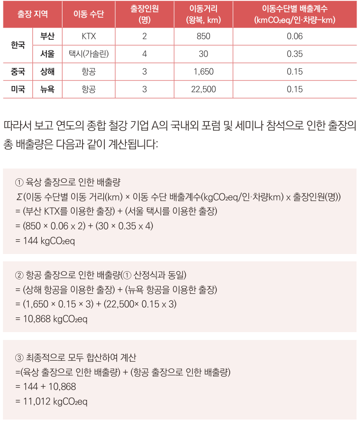 산정 방법론별 산정 예시 - 거리기반